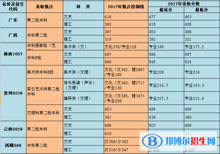 2022重慶對外經(jīng)貿(mào)學院錄取分數(shù)線一覽表（含2020-2021歷年）