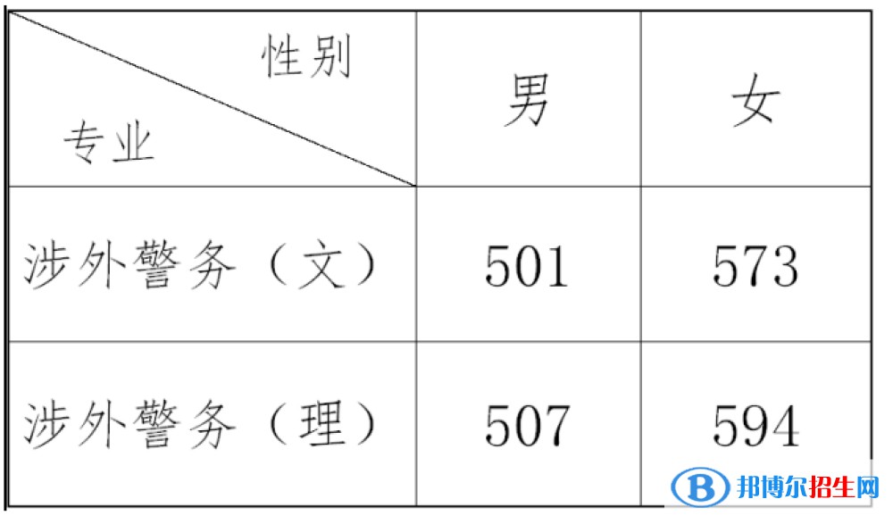 2022浙江警察學(xué)院錄取分數(shù)線一覽表（含2020-2021歷年）