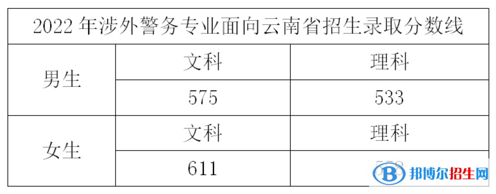 2022浙江警察學(xué)院錄取分數(shù)線一覽表（含2020-2021歷年）