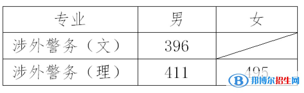 2022浙江警察學(xué)院錄取分數(shù)線一覽表（含2020-2021歷年）