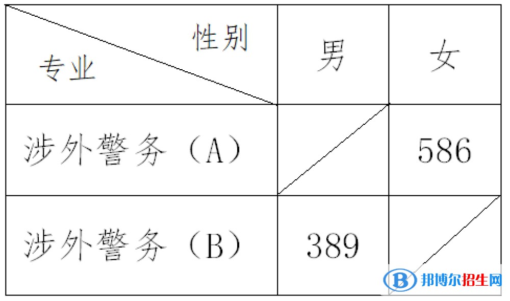 2022浙江警察學(xué)院錄取分數(shù)線一覽表（含2020-2021歷年）