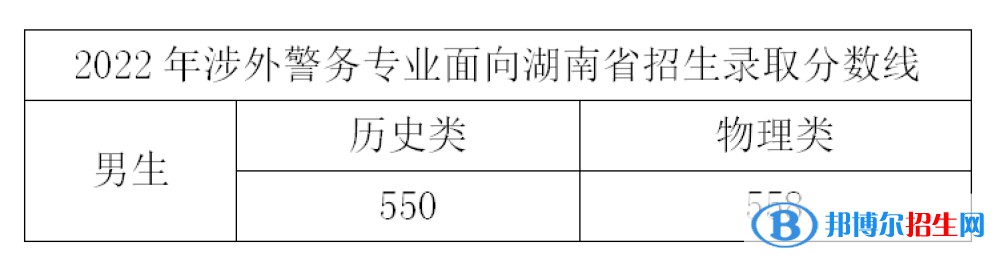 2022浙江警察學(xué)院錄取分數(shù)線一覽表（含2020-2021歷年）
