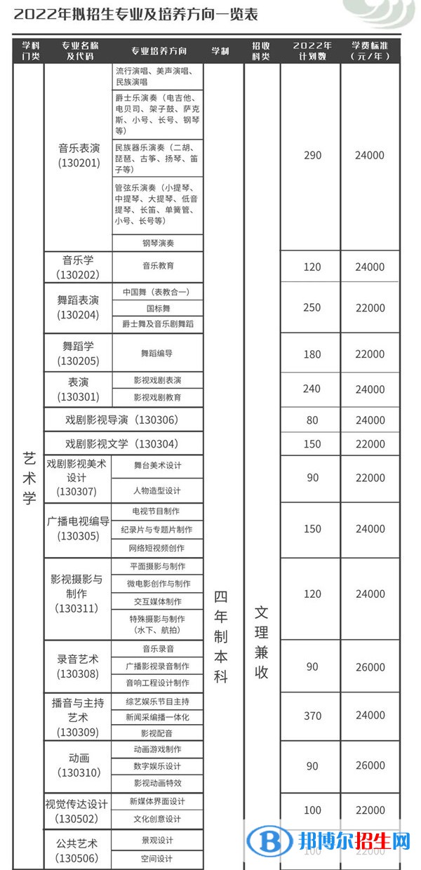 天津傳媒學(xué)院是公辦還是民辦大學(xué)？（附各專業(yè)學(xué)費收費標(biāo)準(zhǔn)）