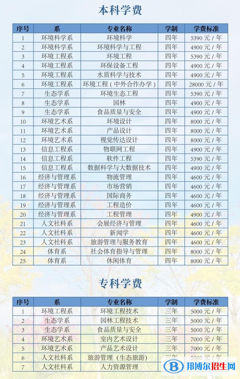 河北環(huán)境工程學(xué)院是公辦還是民辦大學(xué)？（附各專業(yè)學(xué)費收費標(biāo)準(zhǔn)）