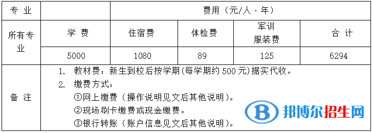 長(zhǎng)江工程職業(yè)技術(shù)學(xué)院是公辦還是民辦學(xué)校 附各專業(yè)學(xué)費(fèi)標(biāo)準(zhǔn)！