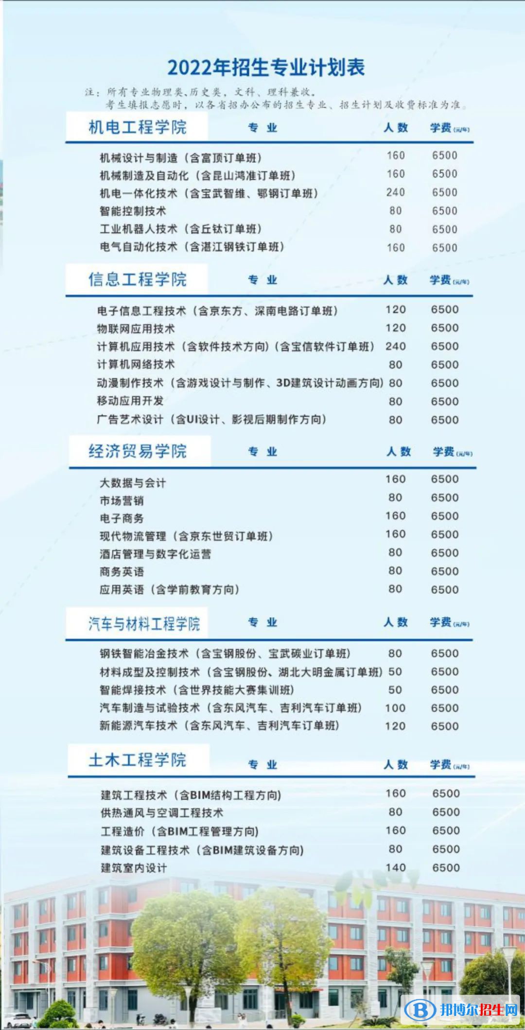 武漢工程職業(yè)技術(shù)學(xué)院是公辦還是民辦大學(xué)？各專業(yè)學(xué)費(fèi)收費(fèi)標(biāo)準(zhǔn)
