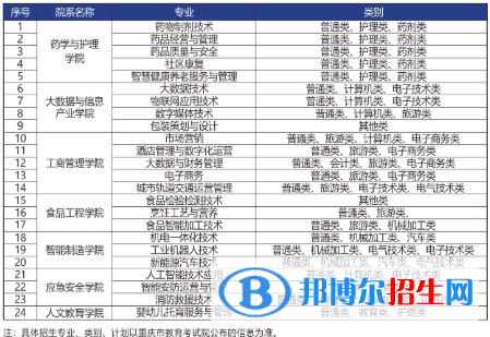重慶輕工職業(yè)學院是公辦還是民辦？（附各專業(yè)學費收費標準）