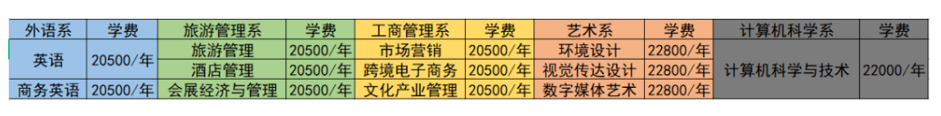 黑龍江工程學院昆侖旅游學院是公辦還是民辦？附學費收費標準！