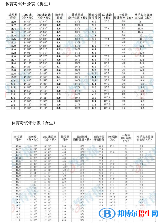 2023年泉州中考體育考試科目和評分標準規(guī)定