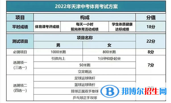 2023年天津中考體育考試科目和評分標準規(guī)定