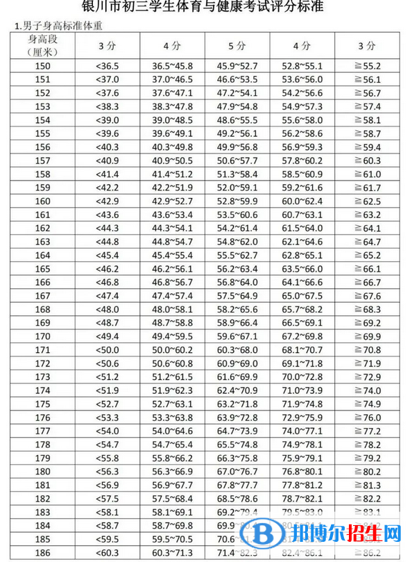 2023年吳忠中考體育考試科目和評分標準規(guī)定