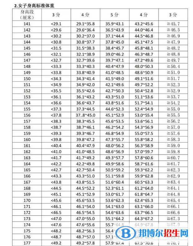 2023年吳忠中考體育考試科目和評分標準規(guī)定