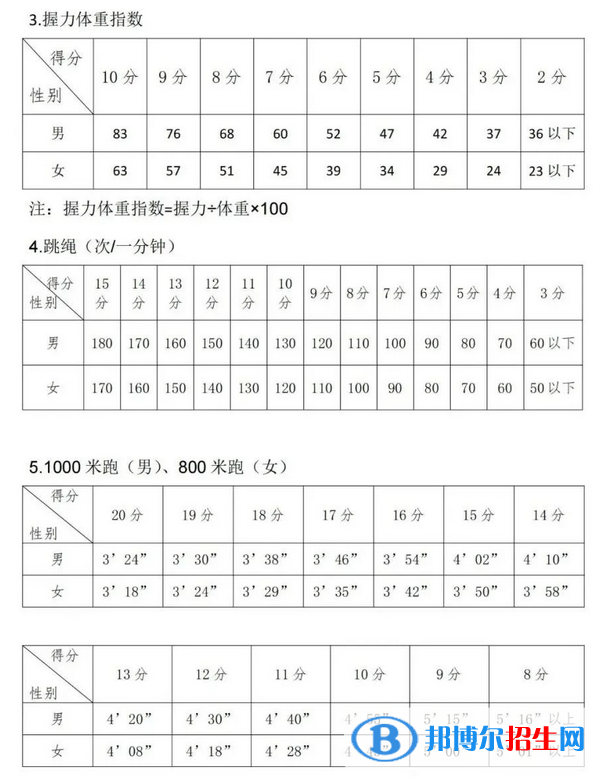 2023年吳忠中考體育考試科目和評分標準規(guī)定