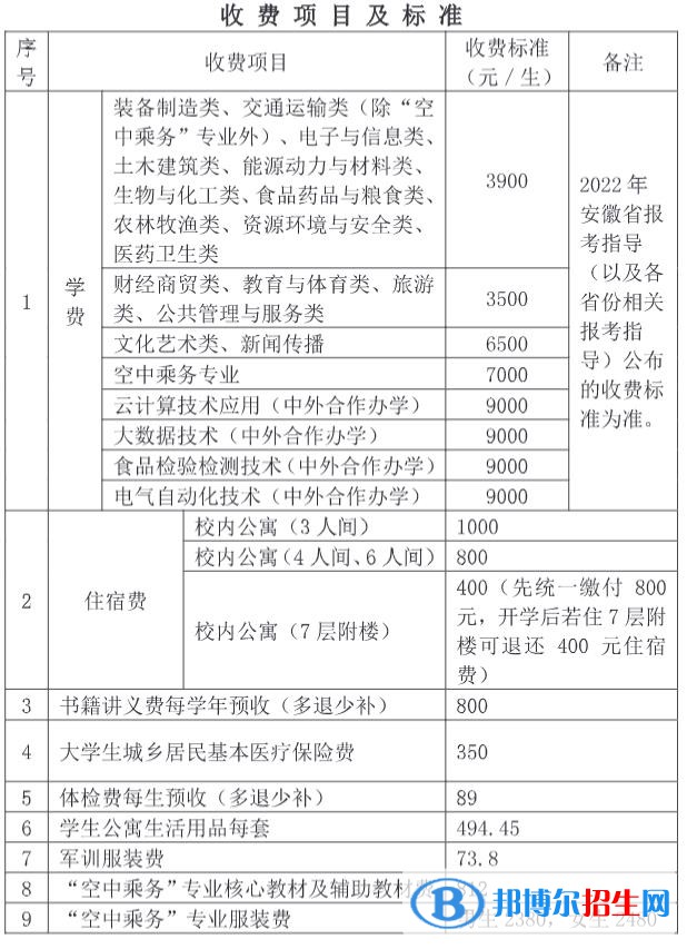 蕪湖職業(yè)技術(shù)學(xué)院是公辦還是民辦大學(xué)？（附各專業(yè)學(xué)費(fèi)收費(fèi)標(biāo)準(zhǔn)）