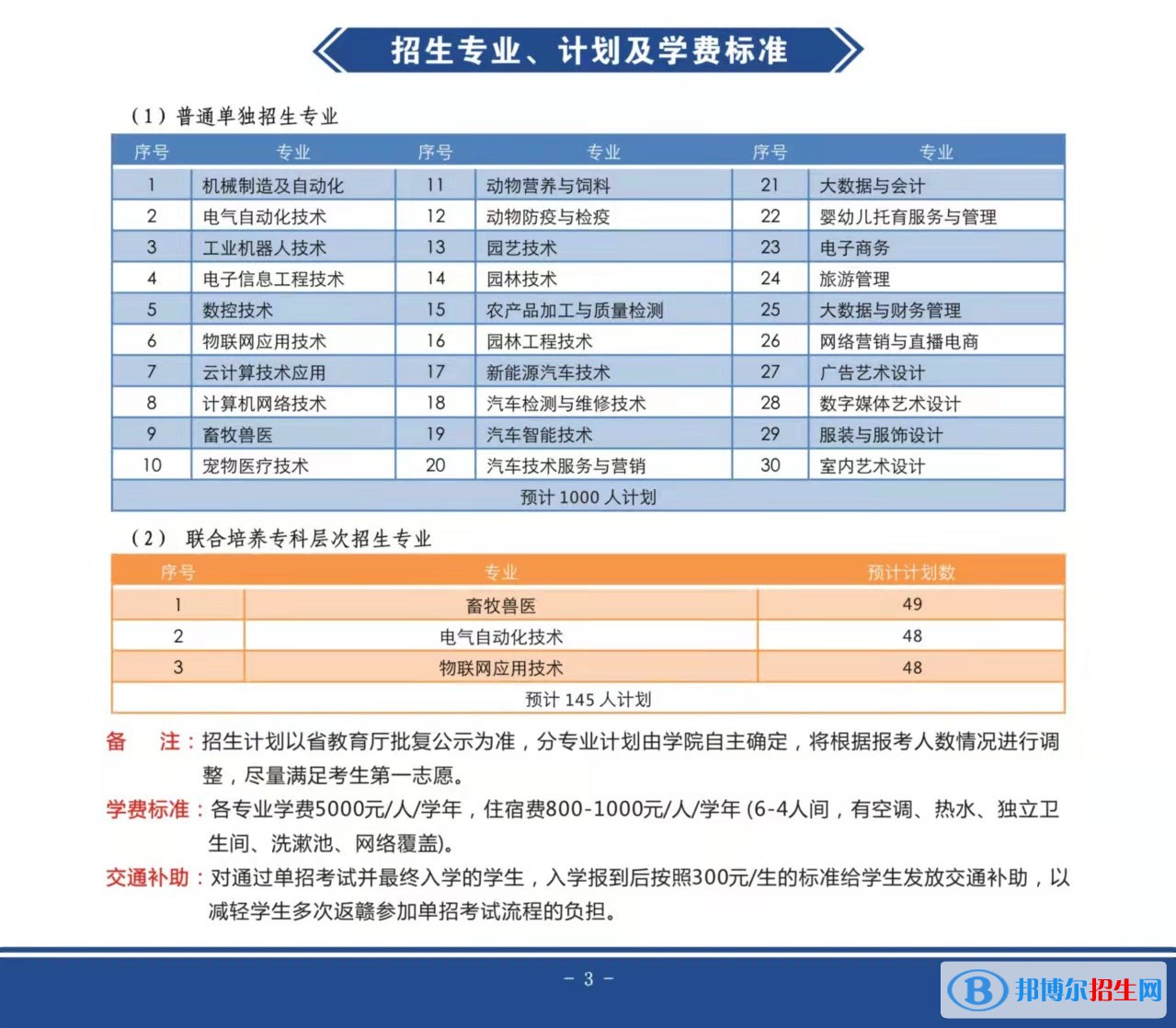 2022年贛州職業(yè)技術(shù)學(xué)院?jiǎn)握袑?zhuān)業(yè)有哪些？