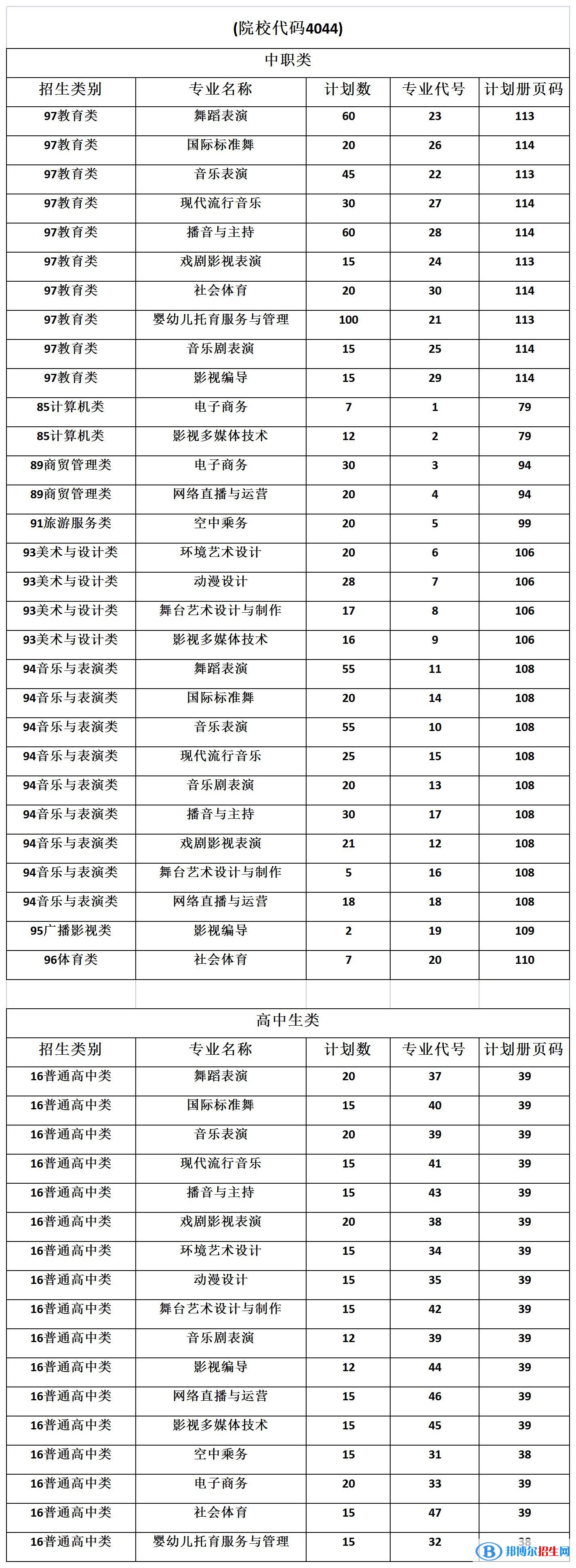 廈門(mén)演藝職業(yè)學(xué)院2022高職分類(lèi)考試招生專(zhuān)業(yè)有哪些？