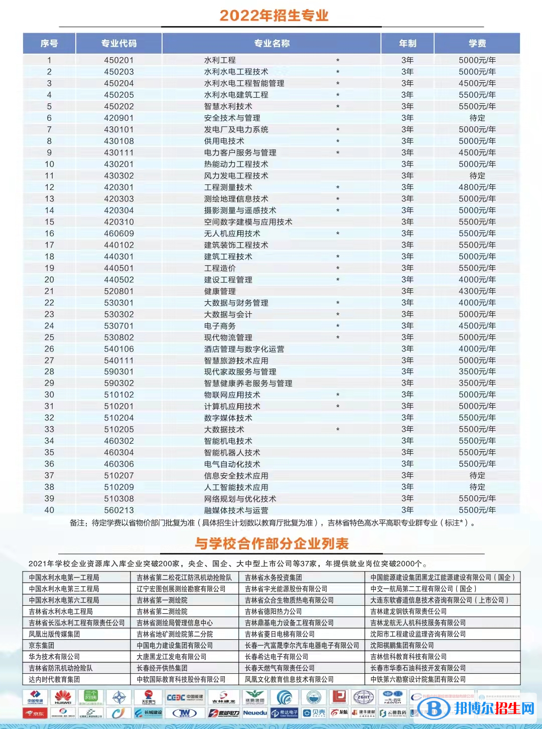 2023年吉林水利電力職業(yè)學院單招專業(yè)有哪些？