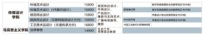 2023年南昌工學(xué)院單招專業(yè)有哪些？