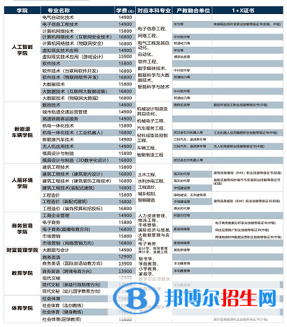 2023年南昌工學(xué)院單招專業(yè)有哪些？