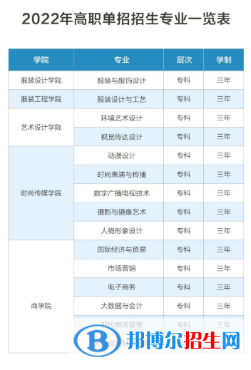 2023年江西服裝學院單招專業(yè)有哪些？