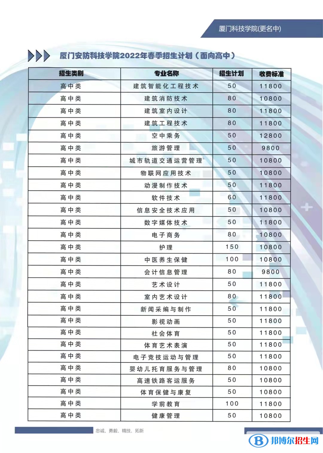廈門安防科技職業(yè)學(xué)院2022高職分類考試招生專業(yè)有哪些？