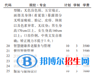 貴州航空職業(yè)技術(shù)學(xué)院2022分類考試招生專業(yè)有哪些？