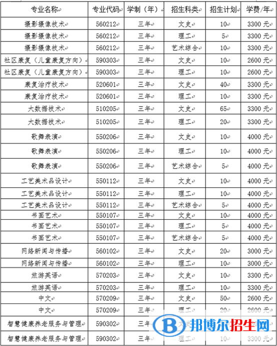 2023年陽(yáng)泉師范高等專科學(xué)校單招專業(yè)有哪些？