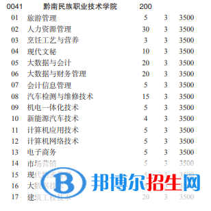 黔南民族職業(yè)技術學院2022分類考試招生專業(yè)有哪些？