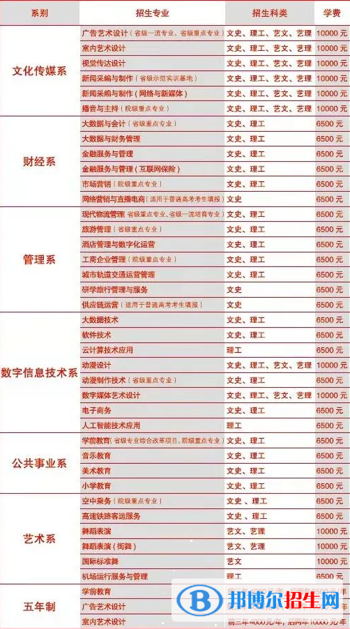 陜西青年職業(yè)學(xué)院2022分類考試招生專業(yè)有哪些？
