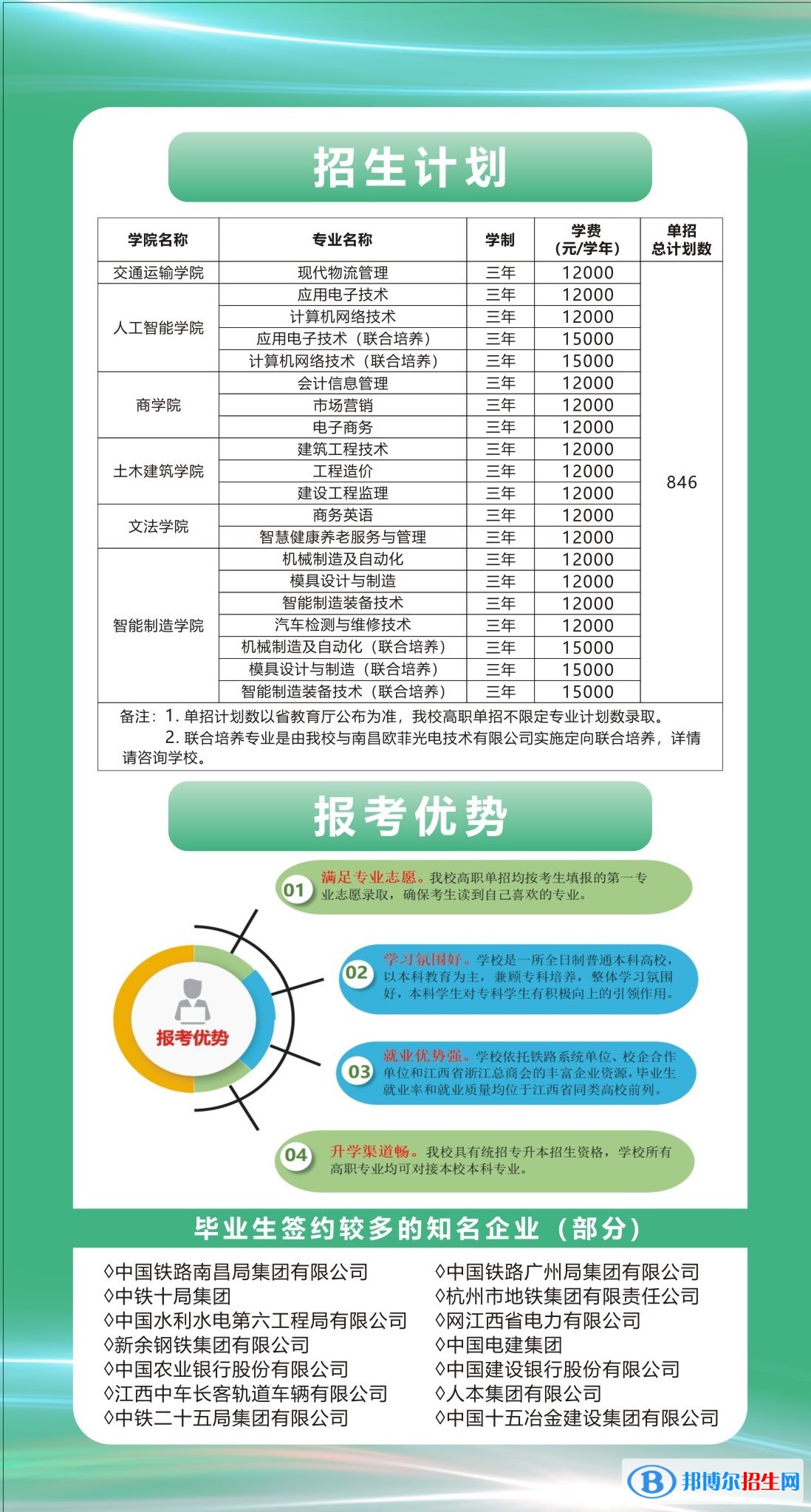 2023年南昌交通學(xué)院單招專業(yè)有哪些？