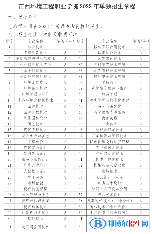 2023江西環(huán)境工程職業(yè)學(xué)院單招專業(yè)有哪些？