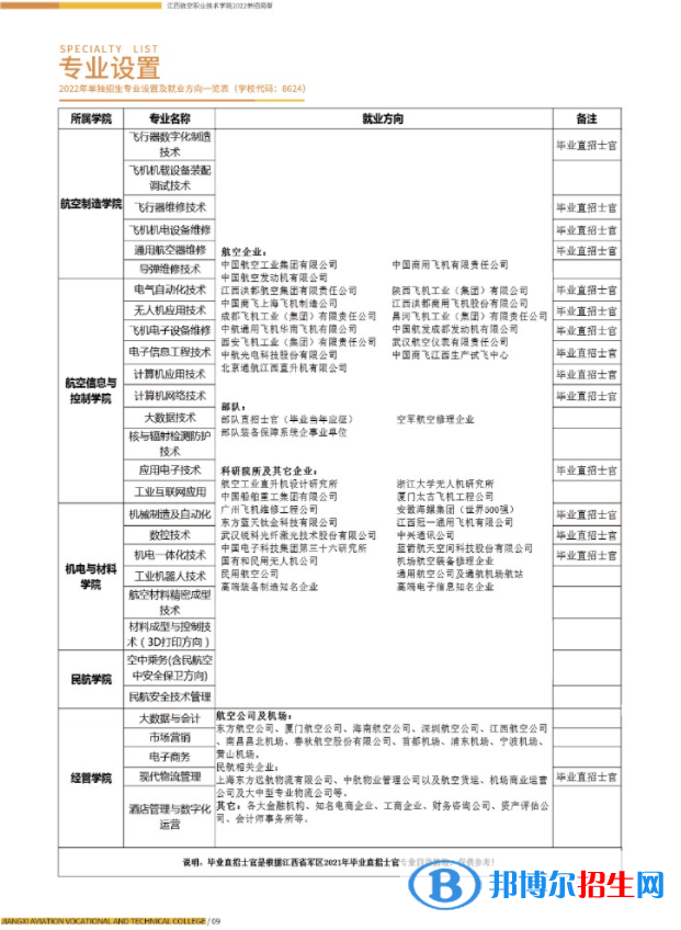 2023江西航空職業(yè)技術學院單招專業(yè)有哪些？