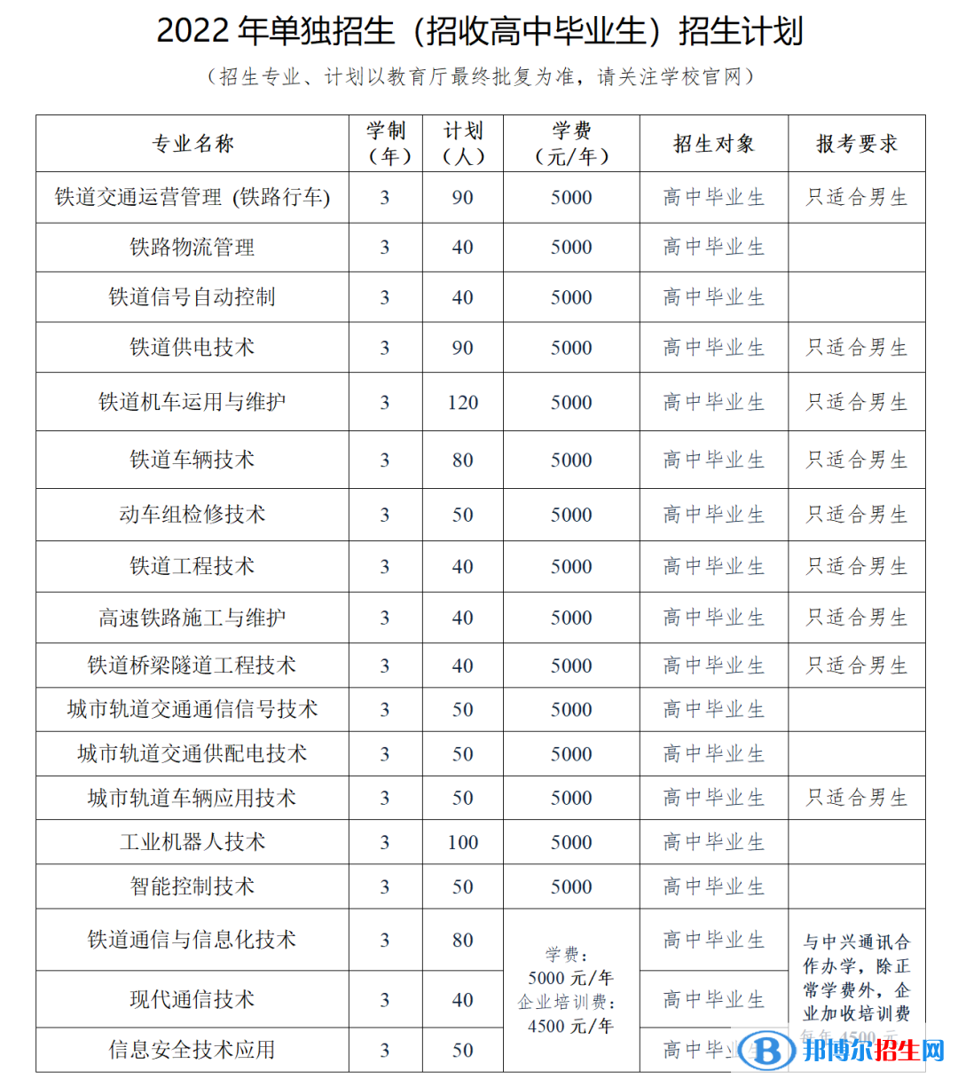 2023遼寧鐵道職業(yè)技術(shù)學(xué)院?jiǎn)握袑I(yè)有哪些？