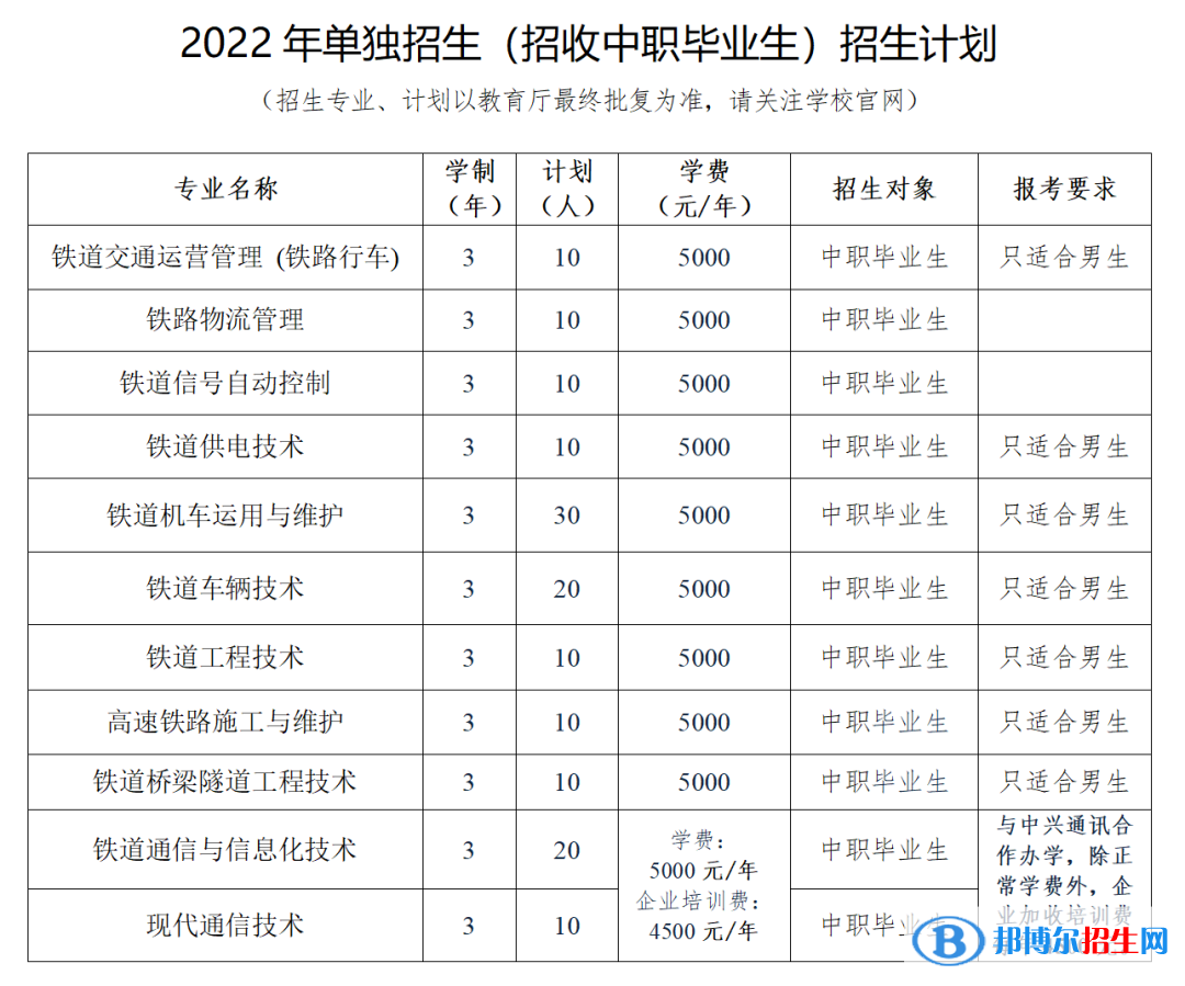 2023遼寧鐵道職業(yè)技術(shù)學(xué)院?jiǎn)握袑I(yè)有哪些？