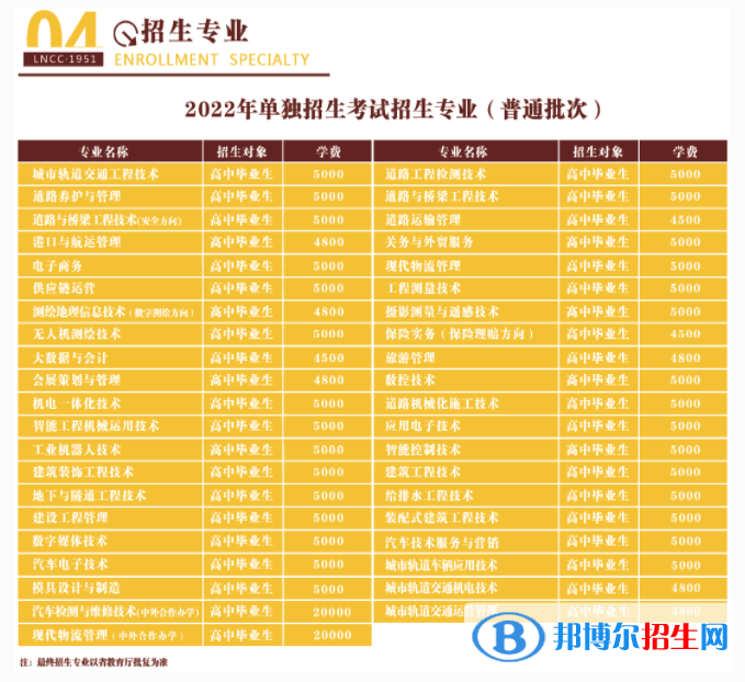 2023遼寧省交通高等?？茖W(xué)校單招專業(yè)有哪些？
