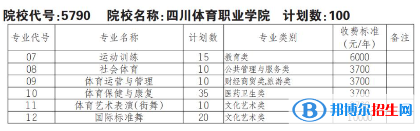 2023年四川體育職業(yè)學(xué)院單招專業(yè)有哪些？