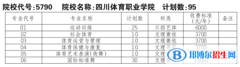 2023年四川體育職業(yè)學(xué)院單招專業(yè)有哪些？