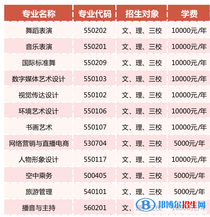 2023年云南文化藝術(shù)職業(yè)學(xué)院?jiǎn)握袑I(yè)有哪些？