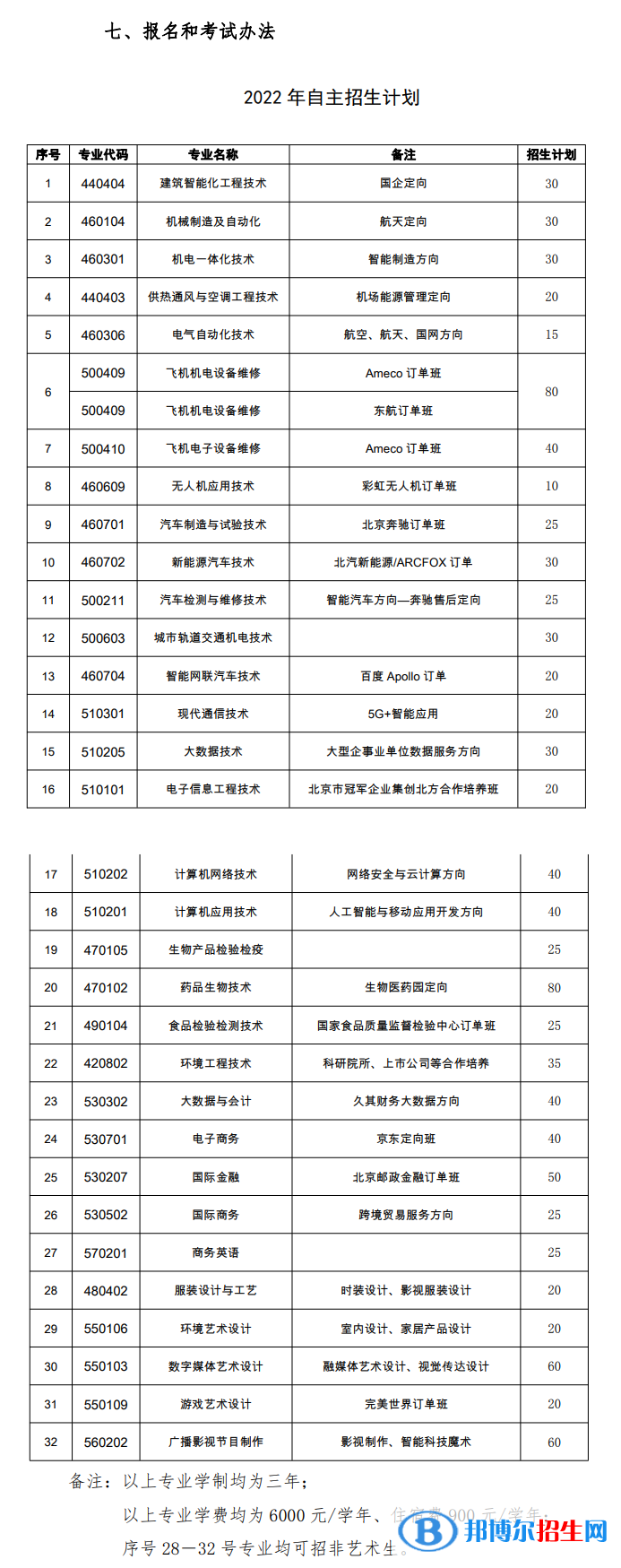 北京電子科技職業(yè)學院2022高職自主招生專業(yè)有哪些？