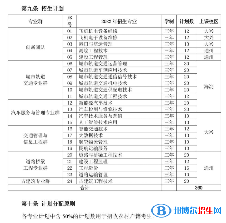 北京交通運輸職業(yè)學(xué)院2022高職自主招生專業(yè)有哪些？