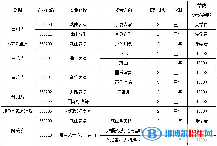 北京戲曲藝術(shù)職業(yè)學(xué)院2022高職自主招生專業(yè)有哪些？
