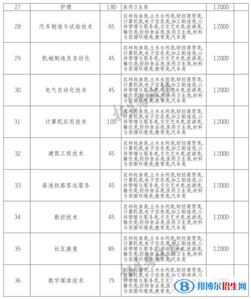 2022年四川應(yīng)用技術(shù)職業(yè)學(xué)院?jiǎn)握袑?zhuān)業(yè)有哪些？