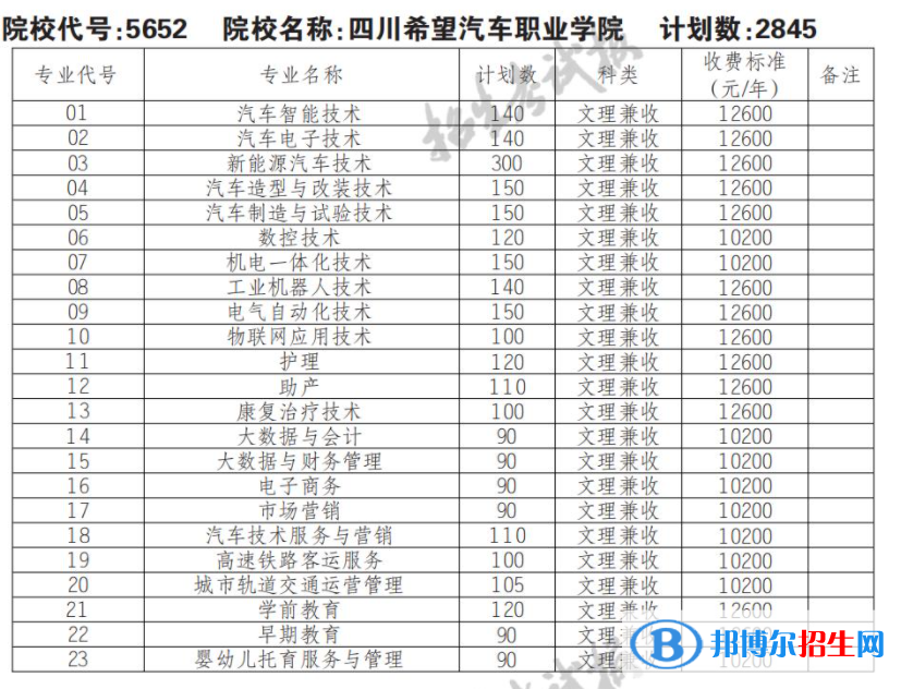 2023年四川希望汽車職業(yè)學(xué)院單招專業(yè)有哪些？