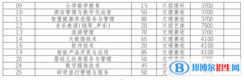 2022年四川幼兒師范高等?？茖W(xué)校單招專業(yè)有哪些？