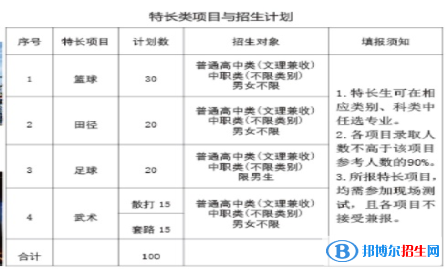 2023年樂山職業(yè)技術(shù)學(xué)院單招專業(yè)有哪些？
