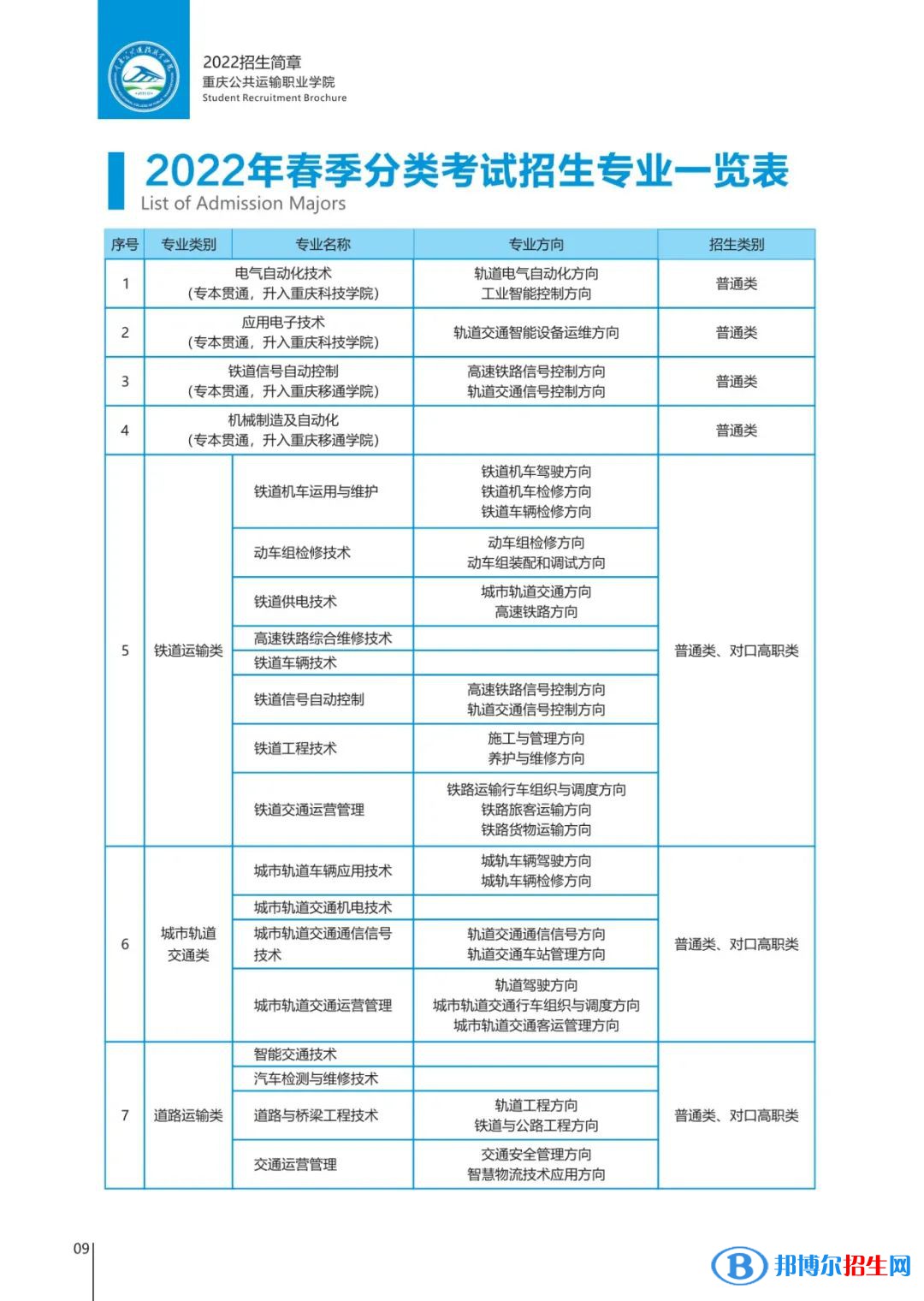 重慶公共運(yùn)輸職業(yè)學(xué)院2022高職分類考試招生專業(yè)有哪些？