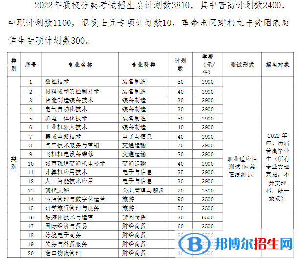 蕪湖職業(yè)技術學院2022分類考試招生專業(yè)有哪些？