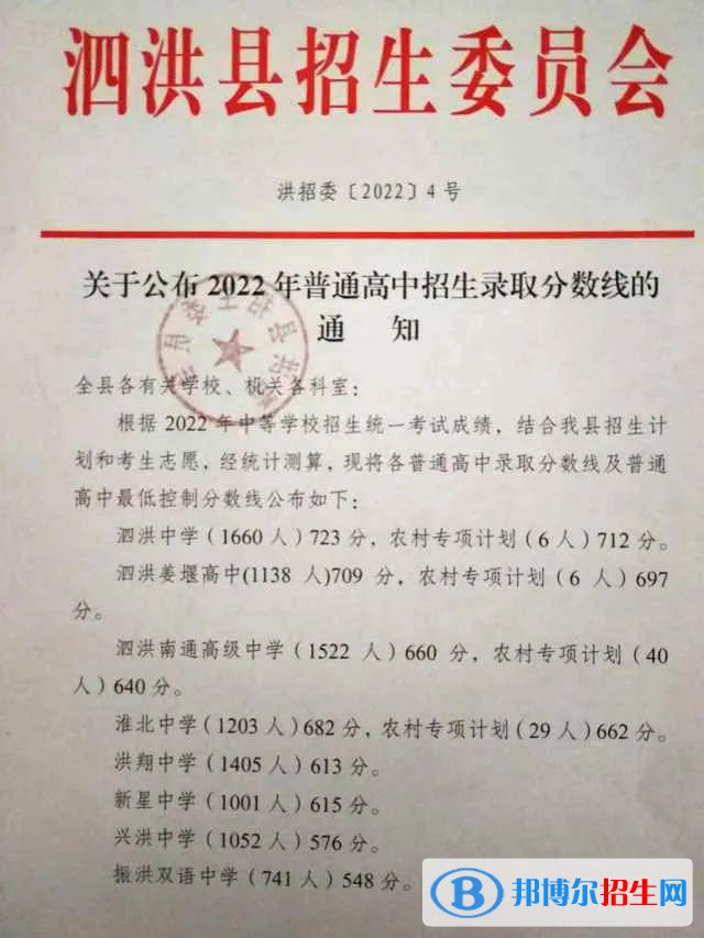 泗洪中考2022錄取分數(shù)線