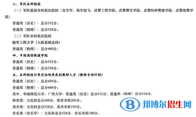 廣東一本錄取分?jǐn)?shù)線2022：最新公布一本、二本、?？品?jǐn)?shù)線匯總