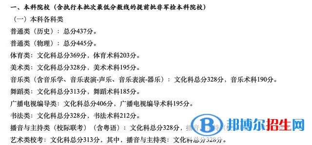 廣東一本錄取分?jǐn)?shù)線2022：最新公布一本、二本、專科分?jǐn)?shù)線匯總